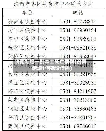 济南新增一例本土死亡病例(济南新增1例确诊病例)