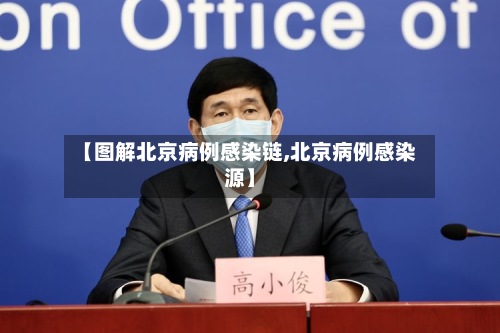 【图解北京病例感染链,北京病例感染源】