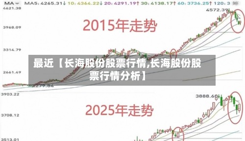 最近【长海股份股票行情,长海股份股票行情分析】