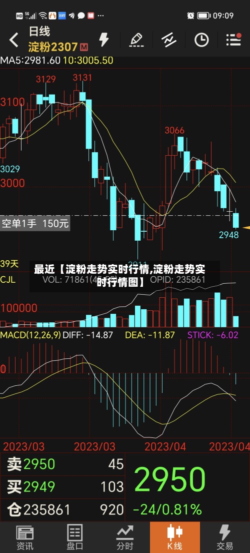 最近【淀粉走势实时行情,淀粉走势实时行情图】-第3张图片