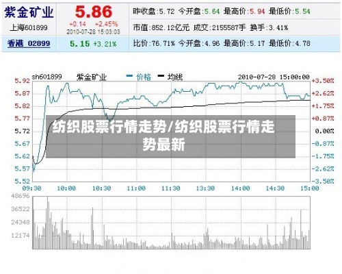 纺织股票行情走势/纺织股票行情走势最新-第2张图片