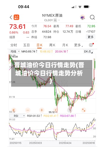 晋城油价今日行情走势(晋城油价今日行情走势分析)-第2张图片