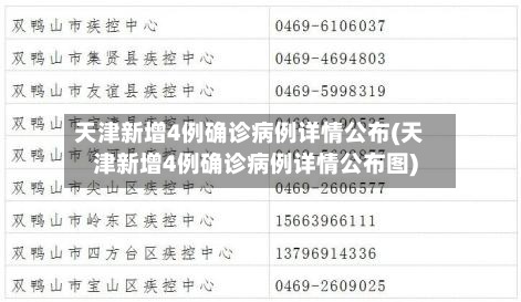 天津新增4例确诊病例详情公布(天津新增4例确诊病例详情公布图)