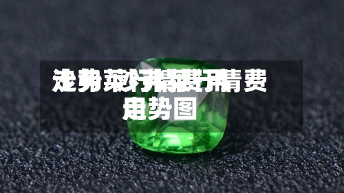 沙弗莱行情费用走势/沙弗莱行情费用走势图