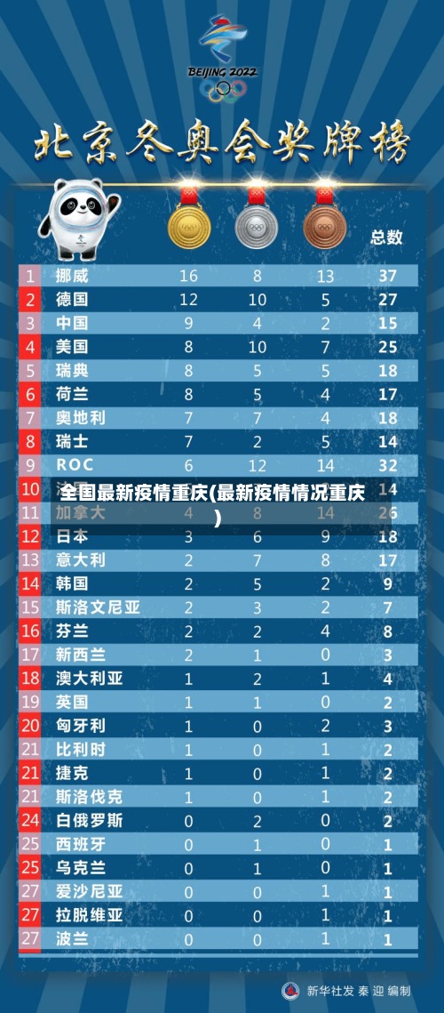 全国最新疫情重庆(最新疫情情况重庆)-第2张图片