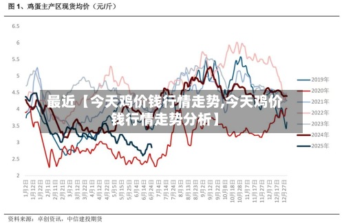 最近【今天鸡价钱行情走势,今天鸡价钱行情走势分析】-第2张图片