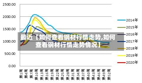 最近【如何查看钢材行情走势,如何查看钢材行情走势情况】-第2张图片