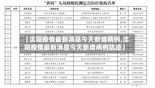 【沈阳疫情最新消息今天新增病例,沈阳疫情最新消息今天新增病例轨迹】