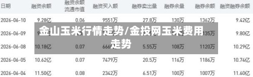 金山玉米行情走势/金投网玉米费用走势