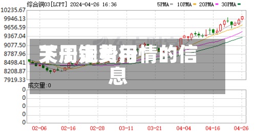 关于铜费用下周走势行情的信息-第3张图片