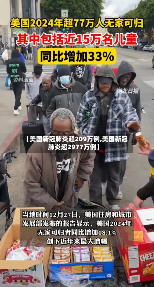 【美国新冠肺炎超209万例,美国新冠肺炎超2977万例】