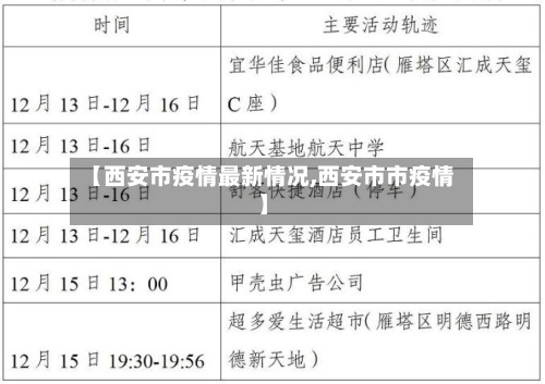 【西安市疫情最新情况,西安市市疫情】