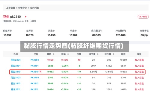 黏胶行情走势图(粘胶纤维期货行情)