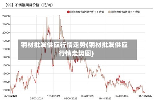 钢材批发供应行情走势(钢材批发供应行情走势图)