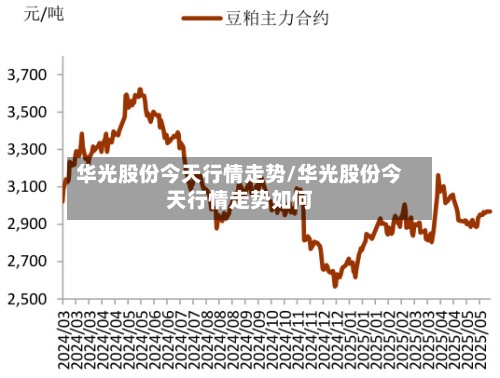 华光股份今天行情走势/华光股份今天行情走势如何
