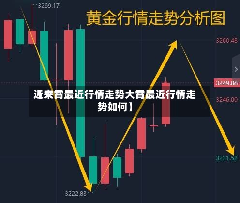 近来【大霄最近行情走势大霄最近行情走势如何】-第2张图片
