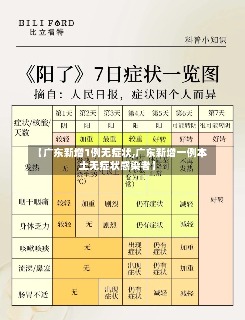 【广东新增1例无症状,广东新增一例本土无症状感染者】-第3张图片