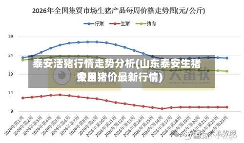 泰安活猪行情走势分析(山东泰安生猪费用今日猪价最新行情)