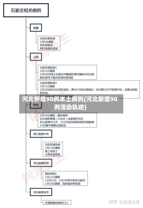 河北新增90例本土病例(河北新增90例活动轨迹)-第3张图片