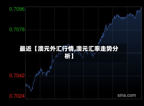 最近【澳元外汇行情,澳元汇率走势分析】-第3张图片