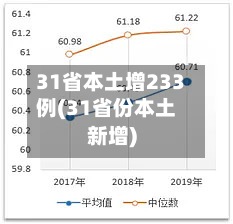 31省本土增233例(31省份本土新增)-第2张图片