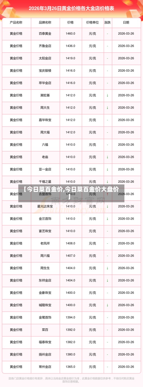 【今日菜百金价,今日菜百金价大盘价】