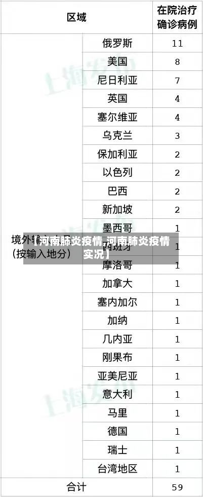 【河南肺炎疫情,河南肺炎疫情实况】-第3张图片
