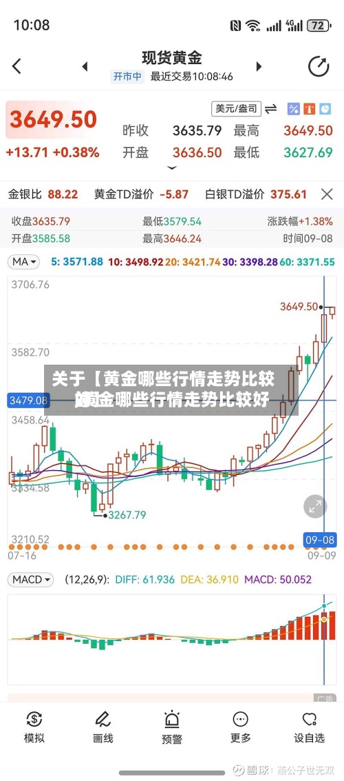关于【黄金哪些行情走势比较好,黄金哪些行情走势比较好的】