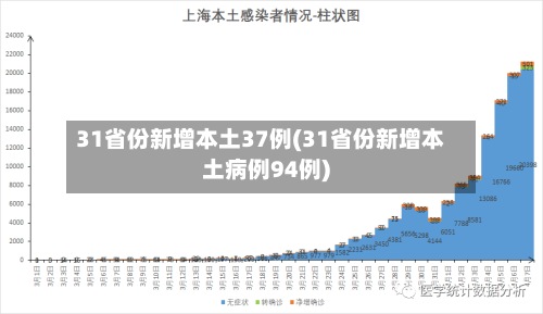 31省份新增本土37例(31省份新增本土病例94例)