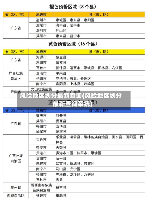 风险地区划分最新查询(风险地区划分最新查询系统)-第2张图片