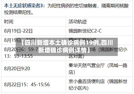 【四川新增本土确诊病例19例,四川新增确诊病例详情】-第2张图片