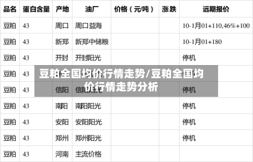 豆粕全国均价行情走势/豆粕全国均价行情走势分析