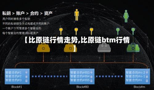 【比原链行情走势,比原链btm行情】-第3张图片