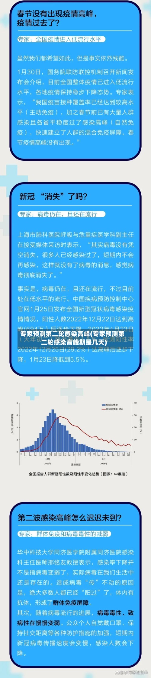 专家预测第二轮感染高峰(专家预测第二轮感染高峰期是几天)