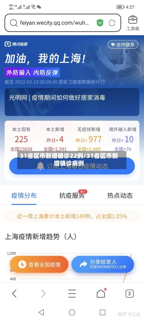 31省区市新增确诊22例/31省区市新增确诊病例