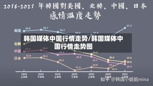 韩国媒体中国行情走势/韩国媒体中国行情走势图