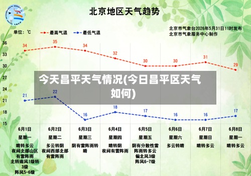 今天昌平天气情况(今日昌平区天气如何)