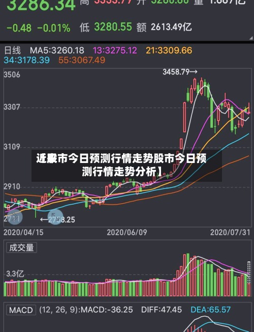 近来【股市今日预测行情走势股市今日预测行情走势分析】-第2张图片