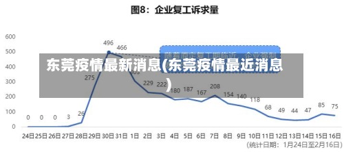 东莞疫情最新消息(东莞疫情最近消息)-第2张图片