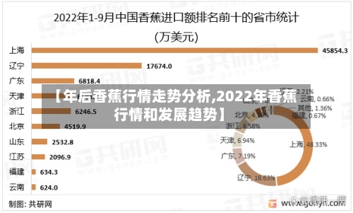 【年后香蕉行情走势分析,2022年香蕉行情和发展趋势】