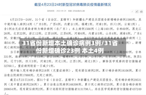 31省份新增本土确诊病例3例/31省份新增确诊23例 本土4例-第3张图片