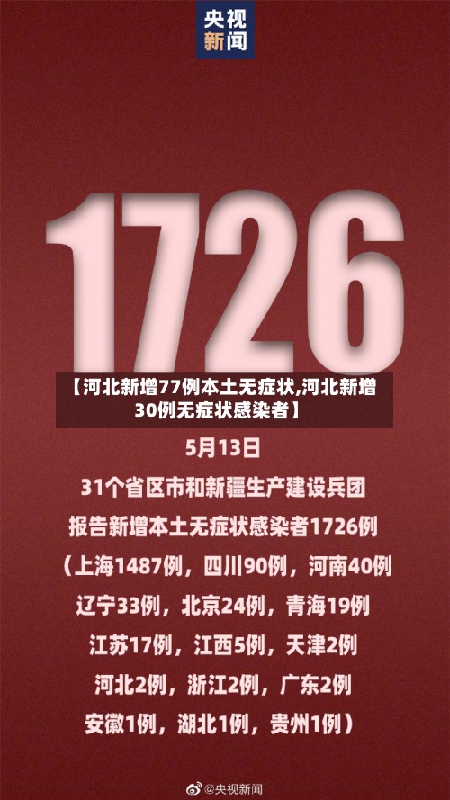 【河北新增77例本土无症状,河北新增30例无症状感染者】-第3张图片