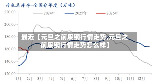最近【元旦之前废钢行情走势,元旦之前废钢行情走势怎么样】-第2张图片