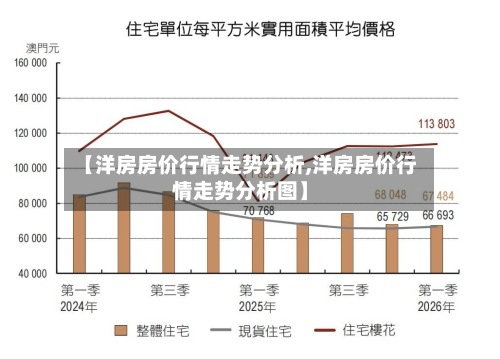 【洋房房价行情走势分析,洋房房价行情走势分析图】-第2张图片