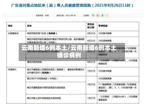 云南新增6例本土/云南新增6例本土确诊病例-第2张图片