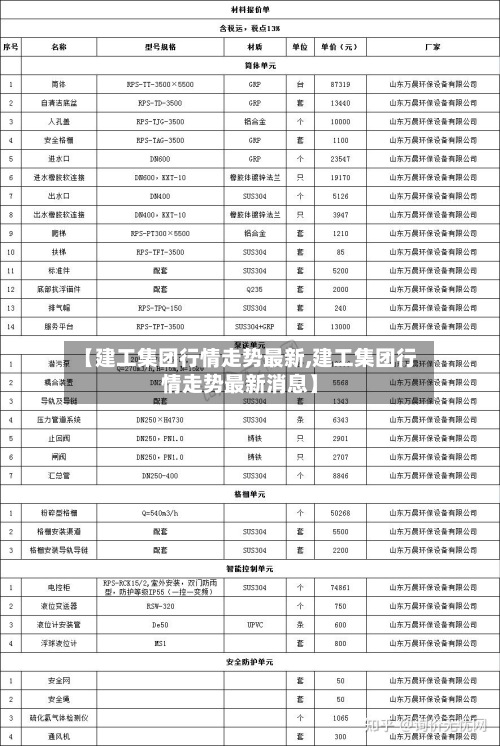 【建工集团行情走势最新,建工集团行情走势最新消息】-第2张图片