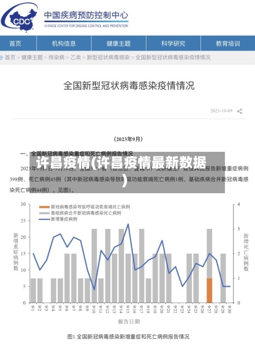 许昌疫情(许昌疫情最新数据)