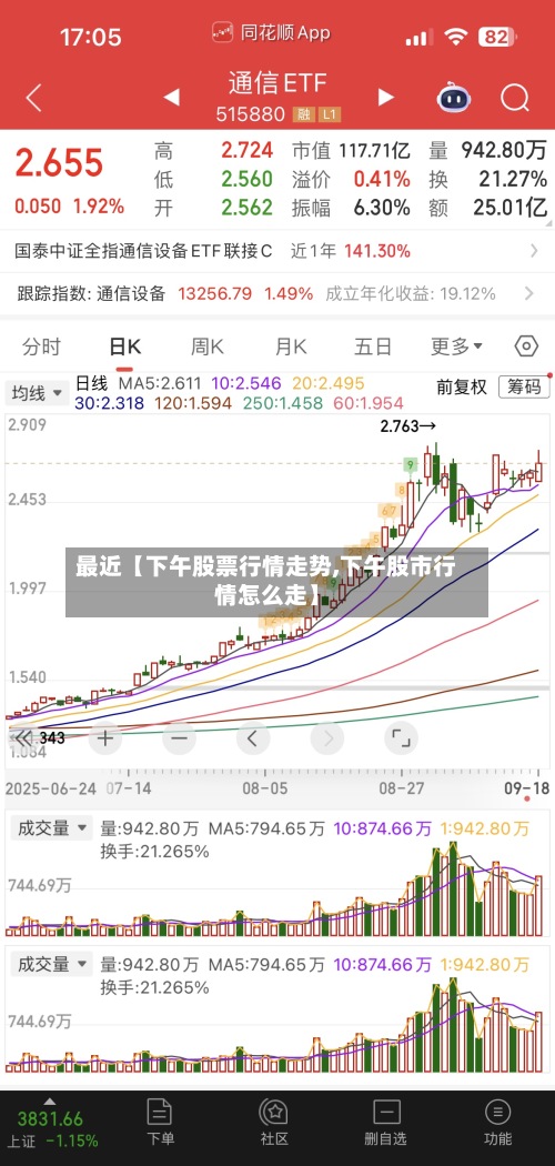 最近【下午股票行情走势,下午股市行情怎么走】