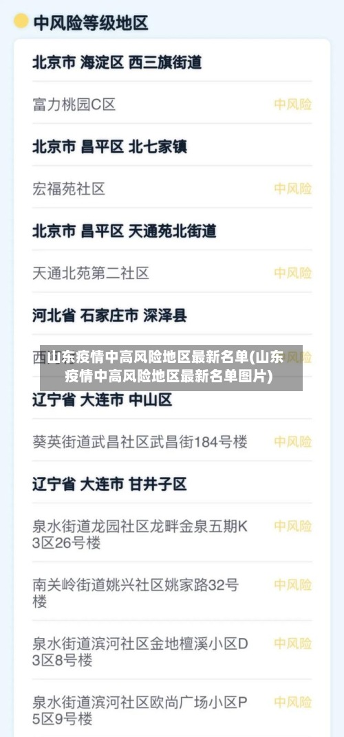 山东疫情中高风险地区最新名单(山东疫情中高风险地区最新名单图片)