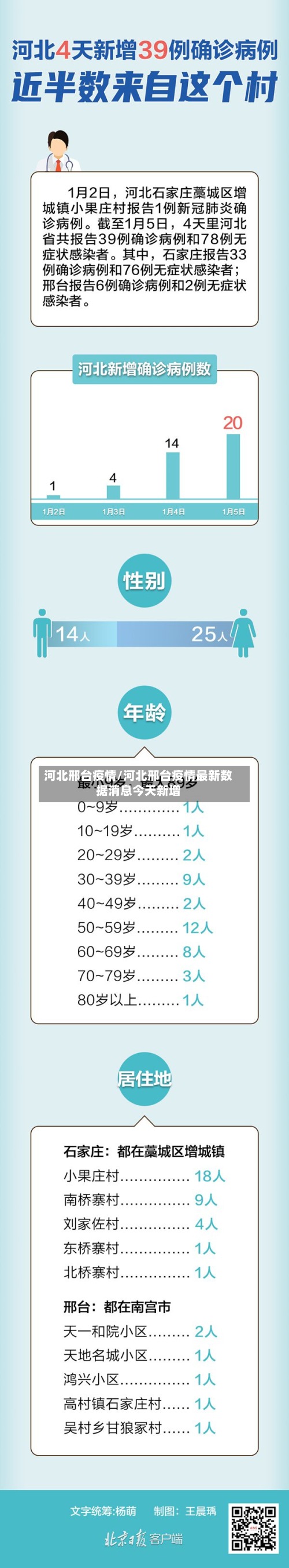 河北邢台疫情/河北邢台疫情最新数据消息今天新增